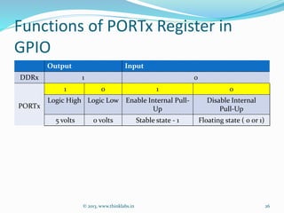 Functions of PORTx Register in
GPIO
Output Input
DDRx 1 0
PORTx
1 0 1 0
Logic High Logic Low Enable Internal Pull-
Up
Disable Internal
Pull-Up
5 volts 0 volts Stable state - 1 Floating state ( 0 or 1)
© 2013, www.thinklabs.in 26
 