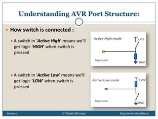 © 2013, www.thinklabs.in 29
 