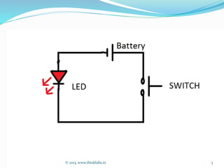 © 2013, www.thinklabs.in 3
 