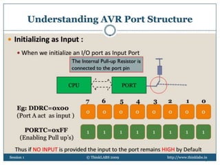 © 2013, www.thinklabs.in 30
 