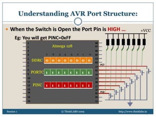 © 2013, www.thinklabs.in 31
 