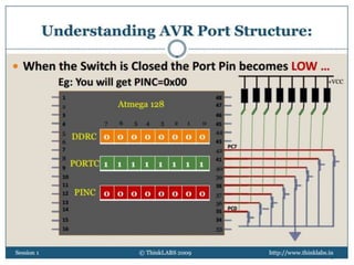 © 2013, www.thinklabs.in 32
 