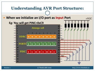 © 2013, www.thinklabs.in 33
 