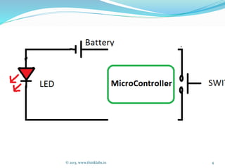 © 2013, www.thinklabs.in 4
 