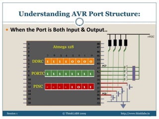 © 2013, www.thinklabs.in 49
 