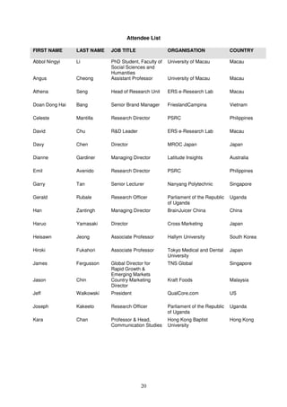 Attendee List

FIRST NAME      LAST NAME   JOB TITLE                 ORGANISATION                 COUNTRY

Abbol Ningyi    Li          PhD Student, Faculty of   University of Macau          Macau
                            Social Sciences and
                            Humanities
Angus           Cheong      Assistant Professor       University of Macau          Macau

Athena          Seng        Head of Research Unit     ERS e-Research Lab           Macau

Doan Dong Hai   Bang        Senior Brand Manager      FrieslandCampina             Vietnam

Celeste         Mantilla    Research Director         PSRC                         Philippines

David           Chu         R&D Leader                ERS e-Research Lab           Macau

Davy            Chen        Director                  MROC Japan                   Japan

Dianne          Gardiner    Managing Director         Latitude Insights            Australia

Emil            Avenido     Research Director         PSRC                         Philippines

Garry           Tan         Senior Lecturer           Nanyang Polytechnic          Singapore

Gerald          Rubale      Research Officer          Parliament of the Republic   Uganda
                                                      of Uganda
Han             Zantingh    Managing Director         BrainJuicer China            China

Haruo           Yamasaki    Director                  Cross Marketing              Japan

Heisawn         Jeong       Associate Professor       Hallym University            South Korea

Hiroki          Fukahori    Associate Professor       Tokyo Medical and Dental     Japan
                                                      University
James           Fergusson   Global Director for       TNS Global                   Singapore
                            Rapid Growth &
                            Emerging Markets
Jason           Chin        Country Marketing         Kraft Foods                  Malaysia
                            Director
Jeff            Walkowski   President                 QualCore.com                 US

Joseph          Kakeeto     Research Officer          Parliament of the Republic   Uganda
                                                      of Uganda
Kara            Chan        Professor & Head,         Hong Kong Baptist            Hong Kong
                            Communication Studies     University




                                          20
 