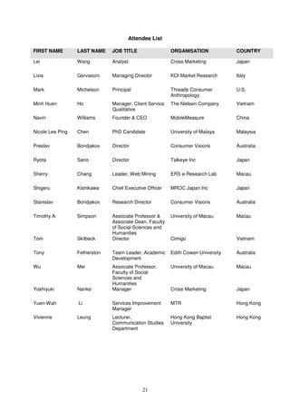 Attendee List

FIRST NAME        LAST NAME    JOB TITLE                 ORGANISATION             COUNTRY

Lei               Wang         Analyst                   Cross Marketing          Japan

Livia             Gervasoni    Managing Director         KOI Market Research      Italy

Mark              Michelson    Principal                 Threads Consumer         U.S.
                                                         Anthropology
Minh Huen         Ho           Manager, Client Service   The Nielsen Company      Vietnam
                               Qualitative
Navin             Williams     Founder & CEO             MobileMeasure            China

Nicole Lee Ping   Chen         PhD Candidate             University of Malaya     Malaysia

Preslav           Bondjakov    Director                  Consumer Visions         Australia

Ryota             Sano         Director                  Talkeye Inc              Japan

Sherry            Chang        Leader, Web Mining        ERS e-Research Lab       Macau

Shigeru           Kishikawa    Chief Executive Officer   MROC Japan Inc           Japan

Stanislav         Bondjakov    Research Director         Consumer Visions         Australia

Timothy A.        Simpson      Associate Professor &     University of Macau      Macau
                               Associate Dean, Faculty
                               of Social Sciences and
                               Humanities
Tom               Skilbeck     Director                  Cimigo                   Vietnam

Tony              Fetherston   Team Leader, Academic     Edith Cowan University   Australia
                               Development
Wu                Mei          Associate Professor,      University of Macau      Macau
                               Faculty of Social
                               Sciences and
                               Humanities
Yoshiyuki         Nanke        Manager                   Cross Marketing          Japan

Yuen-Wah          Li           Services Improvement      MTR                      Hong Kong
                               Manager
Vivienne          Leung        Lecturer,                 Hong Kong Baptist        Hong Kong
                               Communication Studies     University
                               Department




                                            21
 