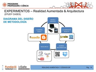 EXPERIMENTOS – Realidad Aumentada & Arquitectura
(STUDY CASES)

DIAGRAMA DEL DISEÑO
DE METODOLOGÍA




                      REALIDAD AUMENTADA Y CÓDIGOS QR   Pág. 19
 