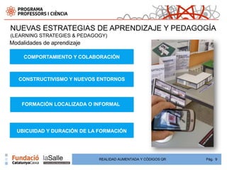 NUEVAS ESTRATEGIAS DE APRENDIZAJE Y PEDAGOGÍA
(LEARNING STRATEGIES & PEDAGOGY)
Modalidades de aprendizaje

     COMPORTAMIENTO Y COLABORACIÓN



   CONSTRUCTIVISMO Y NUEVOS ENTORNOS



    FORMACIÓN LOCALIZADA O INFORMAL




  UBICUIDAD Y DURACIÓN DE LA FORMACIÓN




                             REALIDAD AUMENTADA Y CÓDIGOS QR   Pág. 9
 
