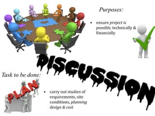 •  ensure	
  project	
  is	
  
possible,	
  technically	
  &	
  
Oinancially	
  
•  carry	
  out	
  studies	
  of	
  
requirements,	
  site	
  
conditions,	
  planning	
  
design	
  &	
  cost	
  
Purposes:
Task to be done:
 