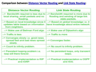 Comparison between Distance Vector Routing and Link State Routing:
 