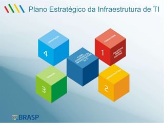 Plano Estratégico da Infraestrutura de TI
 