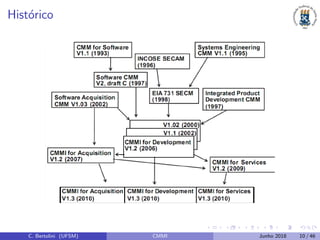 Hist´orico
C. Bertolini (UFSM) CMMI Junho 2018 10 / 46
 