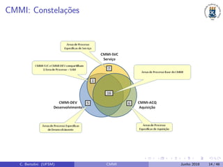 CMMI: Constela¸c˜oes
C. Bertolini (UFSM) CMMI Junho 2018 14 / 46
 