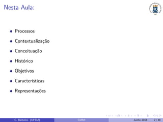 Nesta Aula:
Processos
Contextualiza¸c˜ao
Conceitua¸c˜ao
Hist´orico
Objetivos
Caracter´ısticas
Representa¸c˜oes
C. Bertolini (UFSM) CMMI Junho 2018 2 / 46
 