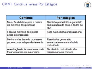 CMMI: Cont´ınua versus Por Est´agios
C. Bertolini (UFSM) CMMI Junho 2018 40 / 46
 