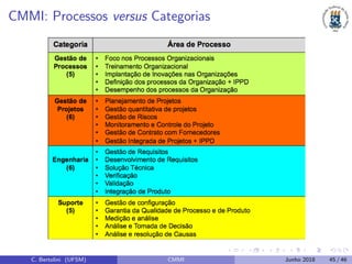 CMMI: Processos versus Categorias
C. Bertolini (UFSM) CMMI Junho 2018 45 / 46
 