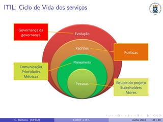 ITIL: Ciclo de Vida dos servi¸cos
C. Bertolini (UFSM) COBIT e ITIL Junho 2018 28 / 49
 