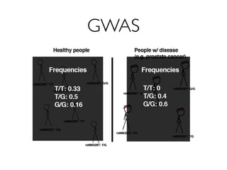 GWAS
 