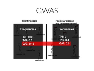 GWAS
 