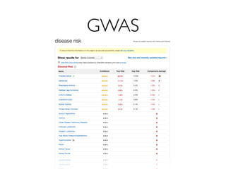 GWAS
 