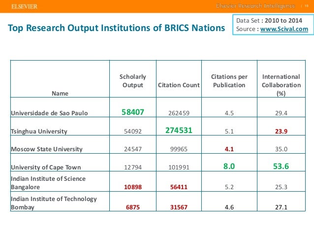 research output ranking