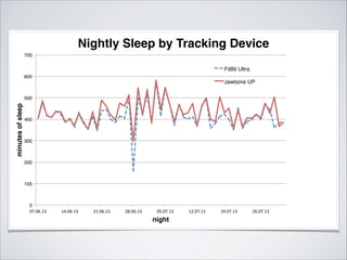 STATWING ANSWERS

• „There

is no statistically signiﬁcant difference between
steps ﬁtbit and steps jawbone“

• „sleep

ja...