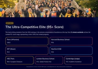 QS MBA Rankings 2026 Strategic Analysis: Global Trends, Ranking ...