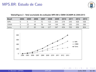 MPS.BR: Estudo de Caso
C. Bertolini (UFSM) MPS.BR Junho 2018 10 / 58
 