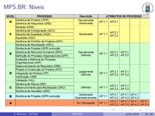 MPS.BR: N´ıveis
C. Bertolini (UFSM) MPS.BR Junho 2018 25 / 58
 