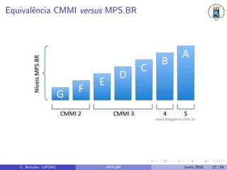 Equivalˆencia CMMI versus MPS.BR
C. Bertolini (UFSM) MPS.BR Junho 2018 27 / 58
 