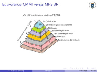 Equivalˆencia CMMI versus MPS.BR
C. Bertolini (UFSM) MPS.BR Junho 2018 28 / 58
 