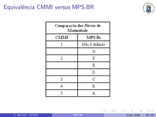 Equivalˆencia CMMI versus MPS.BR
C. Bertolini (UFSM) MPS.BR Junho 2018 29 / 58
 
