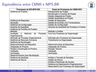 Equivalˆencia entre CMMI e MPS.BR
C. Bertolini (UFSM) MPS.BR Junho 2018 58 / 58
 