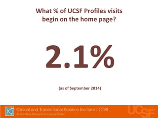 What 
% 
of 
UCSF 
Profiles 
visits 
begin 
on 
the 
home 
page? 
2.1% 
(as 
of 
September 
2014) 
 