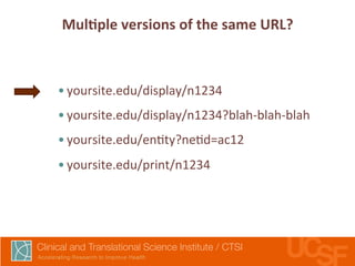 MulLple 
versions 
of 
the 
same 
URL? 
• yoursite.edu/display/n1234 
• yoursite.edu/display/n1234?blah-­‐blah-­‐blah 
• yoursite.edu/en,ty?ne,d=ac12 
• yoursite.edu/print/n1234 
 