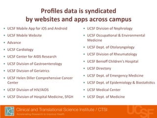 Profiles 
data 
is 
syndicated 
by 
websites 
and 
apps 
across 
campus 
• UCSF 
Mobile 
App 
for 
iOS 
and 
Android 
• UCSF 
Mobile 
Website 
• Advance 
• UCSF 
Cardiology 
• UCSF 
Center 
for 
AIDS 
Research 
• UCSF 
Division 
of 
Gastroenterology 
• UCSF 
Division 
of 
Geriatrics 
• UCSF 
Helen 
Diller 
Comprehensive 
Cancer 
Center 
• UCSF 
Division 
of 
HIV/AIDS 
• UCSF 
Division 
of 
Hospital 
Medicine, 
SFGH 
• UCSF 
Division 
of 
Nephrology 
• UCSF 
Occupa,onal 
& 
Environmental 
Medicine 
• UCSF 
Dept. 
of 
Otolaryngology 
• UCSF 
Division 
of 
Rheumatology 
• UCSF 
Benioff 
Children's 
Hospital 
• UCSF 
Directory 
• UCSF 
Dept. 
of 
Emergency 
Medicine 
• UCSF 
Dept. 
of 
Epidemiology 
& 
Biosta,s,cs 
• UCSF 
Medical 
Center 
• UCSF 
Dept. 
of 
Medicine 
 
