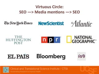Virtuous 
Circle: 
SEO 
—> 
Media 
menLons 
—> 
SEO 
 