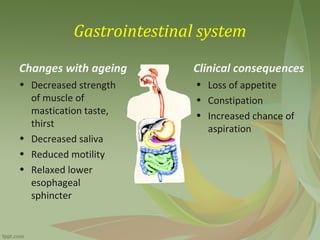 Unique Features of Geriatric Patients | PPT