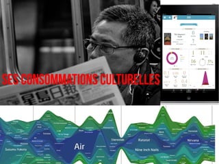 Ses consommations culturelles
 