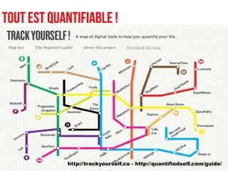 TOUT EST QUANTIFIABLE !




             http://trackyourself.co - http://quantifiedself.com/guide/
 