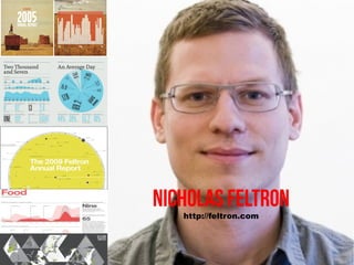 Nicholas Feltron
   http://feltron.com
 