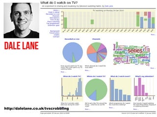 Dale Lane




http://dalelane.co.uk/tvscrobbling
 
