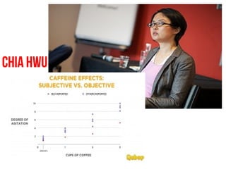 Chia Hwu
 