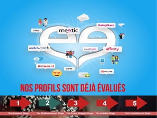 Nos profils sont déjà évalués
 