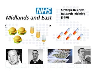 Strategic Business
Research Initiative
(SBRI)
1 2
 