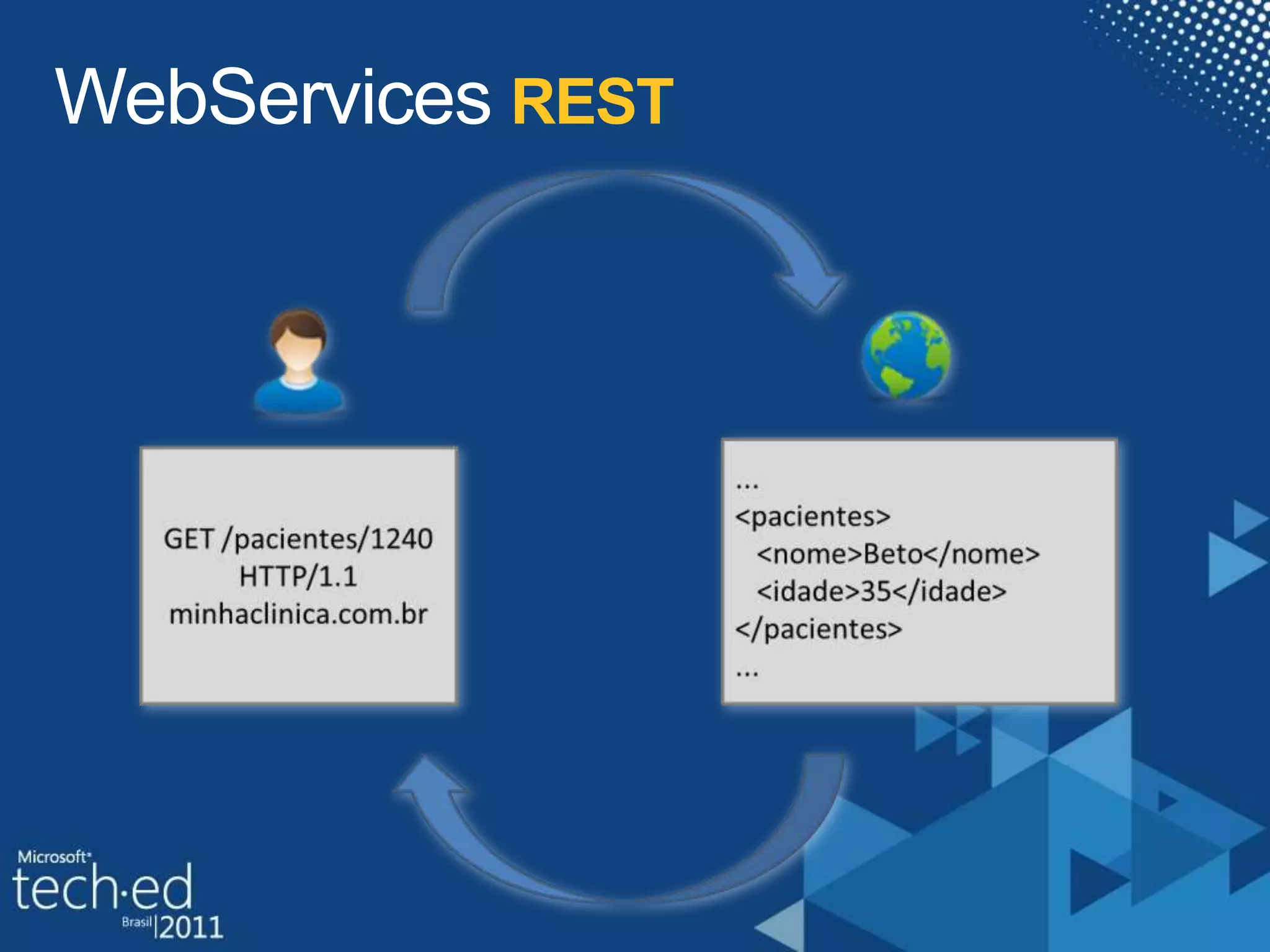 WebServicesREST