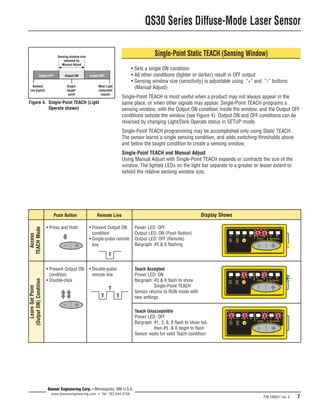 QS30 Series Diffuse-Mode Laser Sensor 
P/N 109027 rev. C 7 
Sensing window size 
adjusted by 
Manual Adjust 
Output OFF Output ON Output OFF 
Figure 4. Single-Point TEACH (Light 
Operate shown) 
T 
Banner Engineering Corp. • Minneapolis, MN U.S.A. 
www.bannerengineering.com • Tel: 763.544.3164 
Darkest 
(no signal) 
Most Light 
(saturated 
signal) 
Single 
taught 
point 
Single-Point Static TEACH (Sensing Window) 
• Sets a single ON condition 
• All other conditions (lighter or darker) result in OFF output 
• Sensing window size (sensitivity) is adjustable using “+” and “-” buttons 
(Manual Adjust) 
Single-Point TEACH is most useful when a product may not always appear in the 
same place, or when other signals may appear. Single-Point TEACH programs a 
sensing window, with the Output ON condition inside the window, and the Output OFF 
conditions outside the window (see Figure 4). Output ON and OFF conditions can be 
reversed by changing Light/Dark Operate status in SETUP mode. 
Single-Point TEACH programming may be accomplished only using Static TEACH. 
The sensor learns a single sensing condition, and adds switching thresholds above 
and below the taught condition to create a sensing window. 
Single-Point TEACH and Manual Adjust 
Using Manual Adjust with Single-Point TEACH expands or contracts the size of the 
window. The lighted LEDs on the light bar separate to a greater or lesser extent to 
exhibit the relative sensing window size. 
Push Button Remote Line Display Shows 
TEACH Mode 
Access 
• Press and Hold • Present Output ON 
condition 
• Single-pulse remote 
line 
Power LED: OFF 
Output LED: ON (Push Button) 
Output LED: OFF (Remote) 
Bargraph: #5 & 6 flashing 
(Output ON) Condition 
Learn Set Point 
• Present Output ON 
condition 
• Double-click 
• Double-pulse 
remote line 
Teach Accepted 
Power LED: ON 
Bargraph: #3 & 6 flash to show 
Single-Point TEACH 
Sensor returns to RUN mode with 
new settings 
Teach Unacceptable 
Power LED: OFF 
Bargraph: #1, 3, 6, 8 flash to show fail, 
then #5 & 6 begin to flash 
Sensor waits for valid Teach condition 
T 
T T 
 
