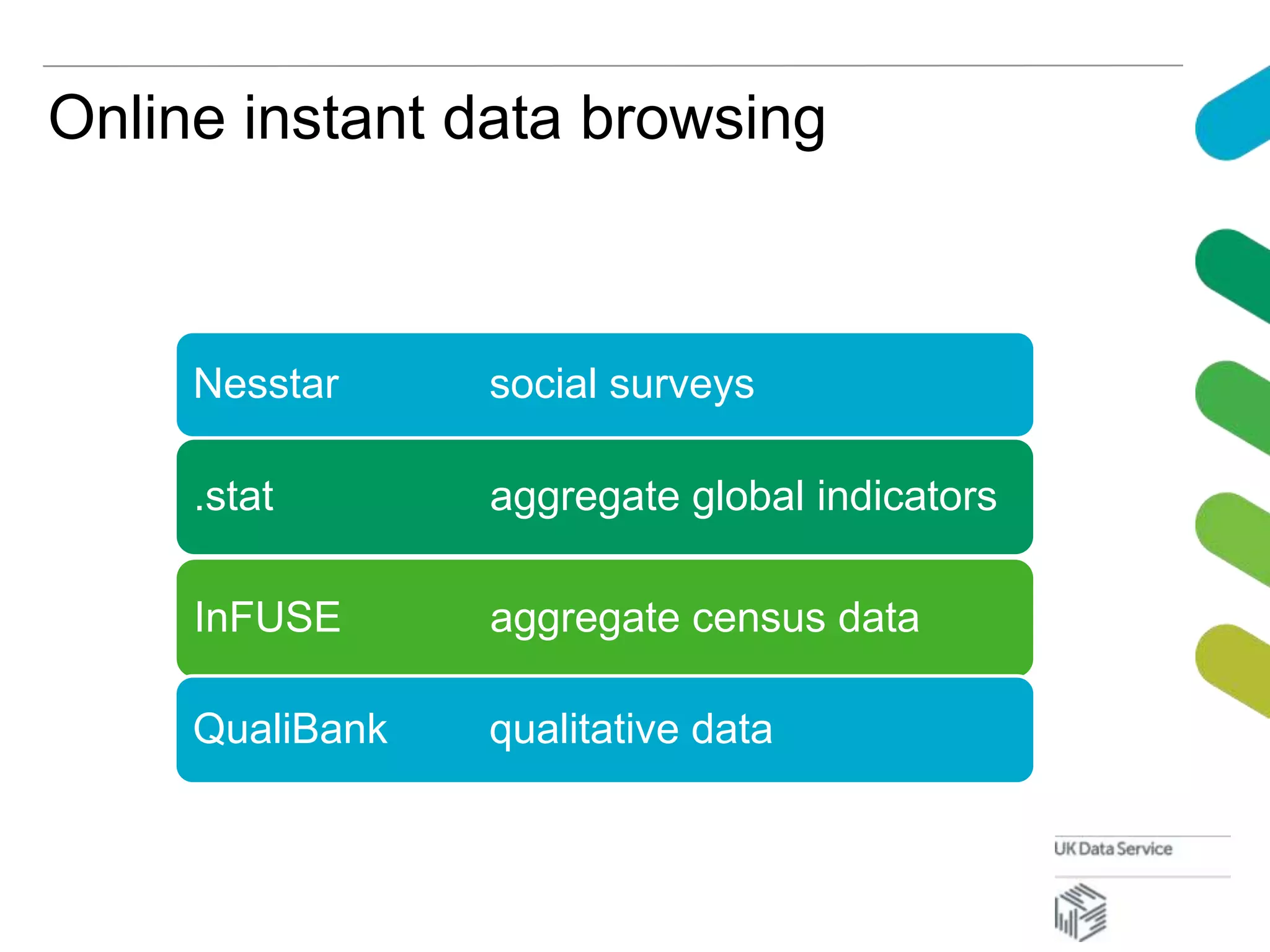 Online instant data browsing
Nesstar social surveys
.stat aggregate global indicators
InFUSE aggregate census data
QualiBank qualitative data
 