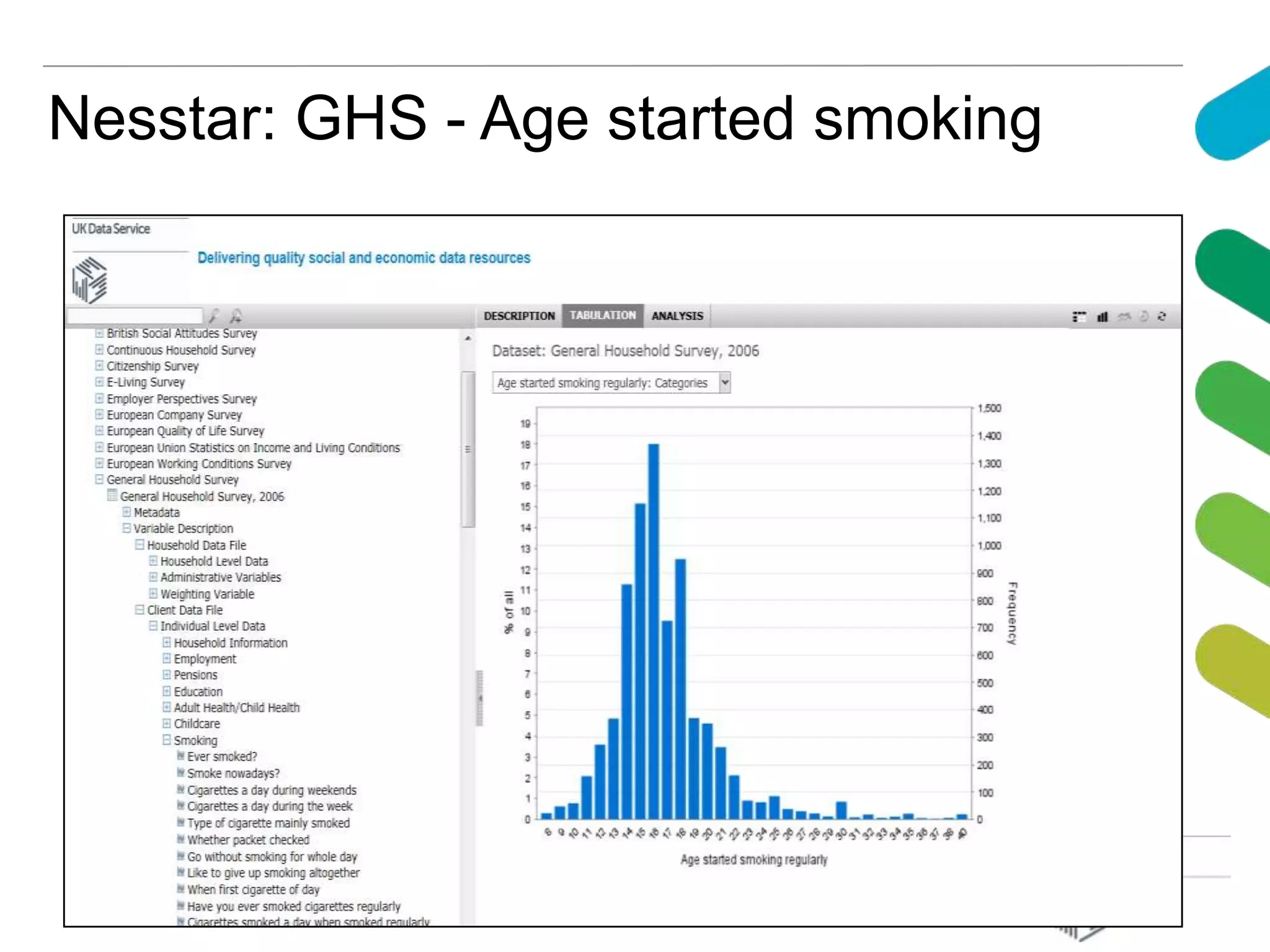 Nesstar: GHS - Age started smoking
 